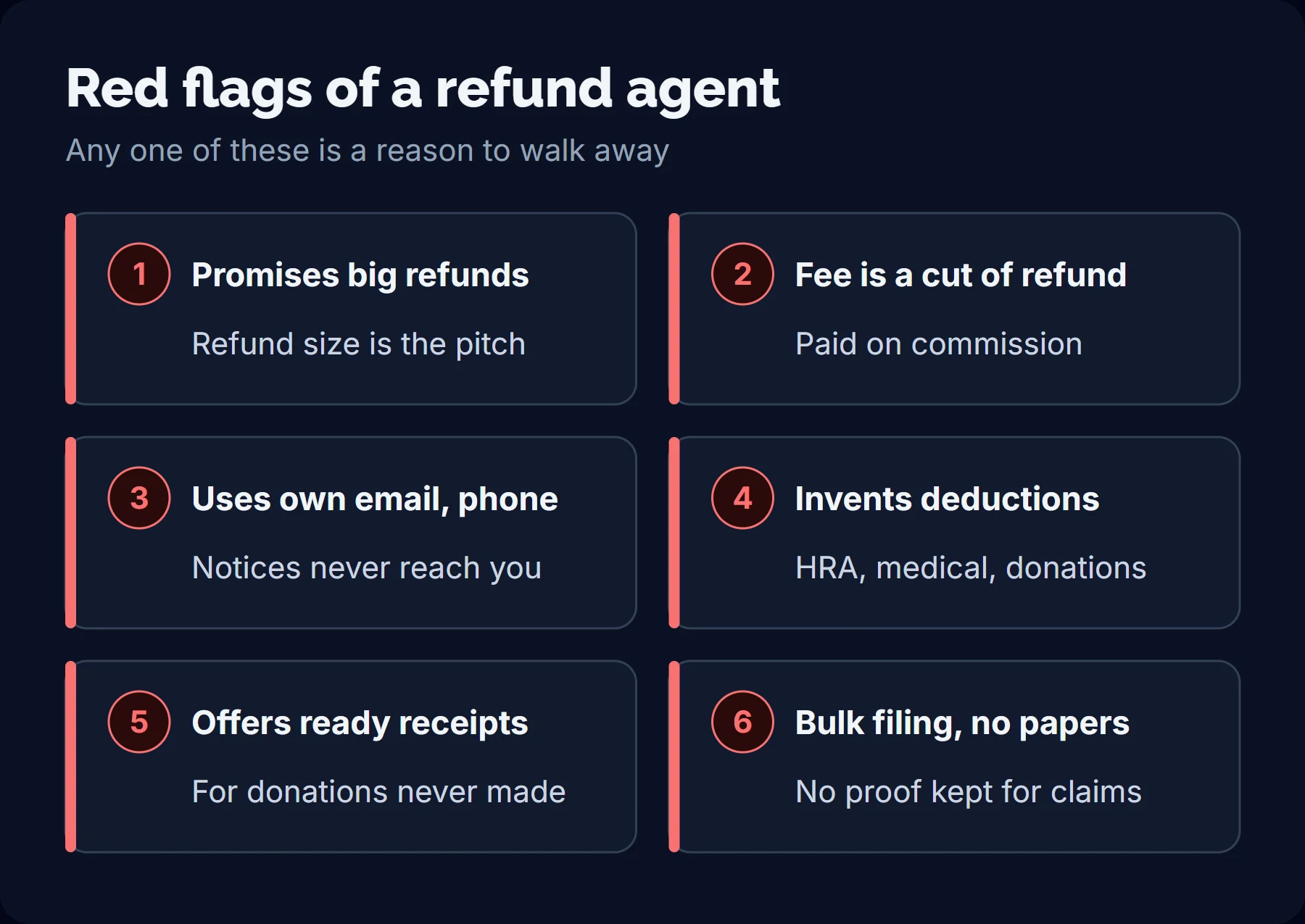 Six warning signs of a refund agent: promises big refunds, takes a cut of the refund, uses his own email and phone, invents deductions, offers receipts for donations never made, and files in bulk without papers.